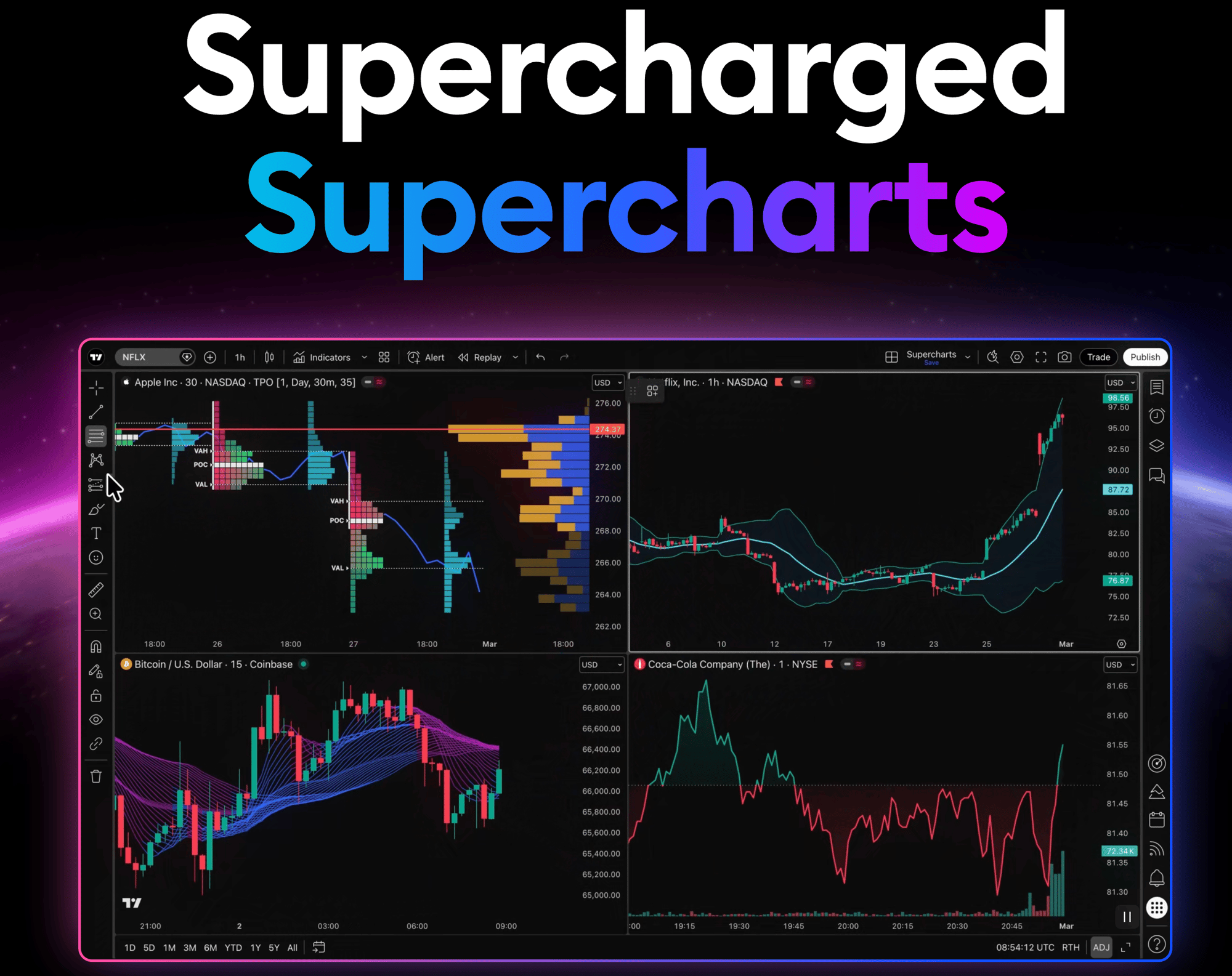 TradingView Supercharts